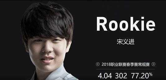 大幅降薪回 大幅降薪回