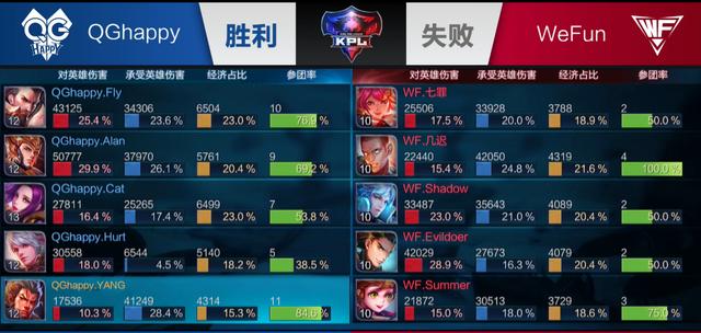 选择 选择